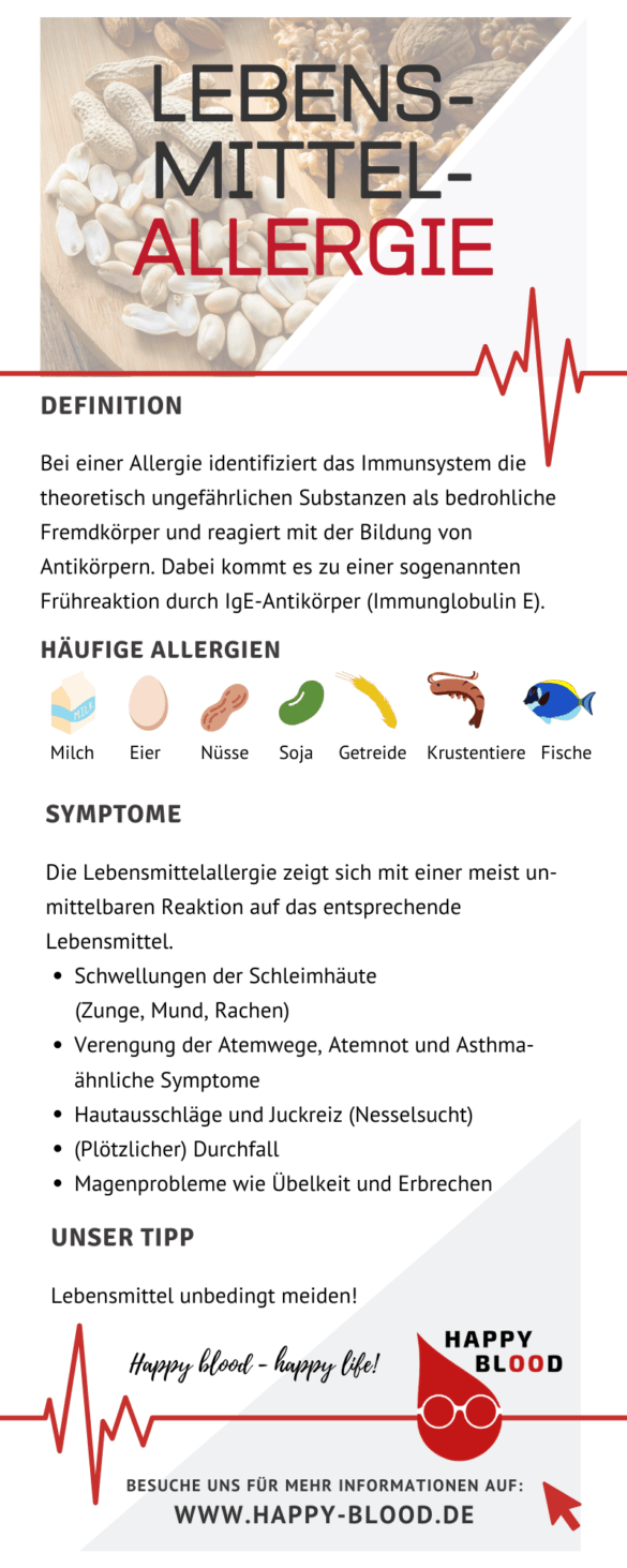 Lebensmittelallergie Test – 5 Möglichkeiten im Vergleich - Happy-Blood